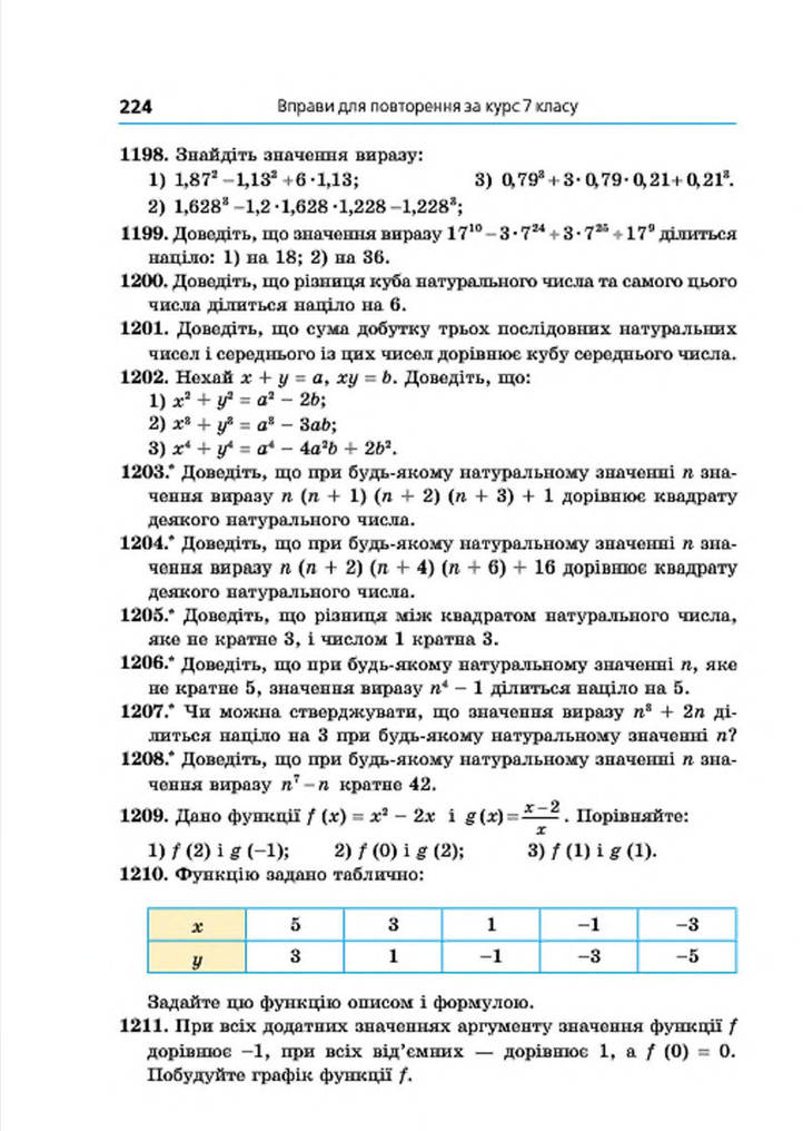 Підручник Алгебра 7 клас Мерзляк 2015 (Укр.)