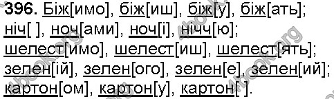 Решебник Українська мова 5 клас Заболотний. ГДЗ