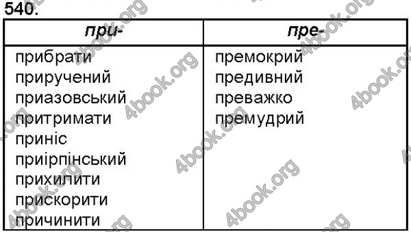 ГДЗ (ответы, решебник) Українська мова 5 клас Єрмоленко