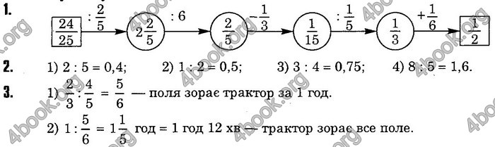 Математика 6 клас Мерзляк. ГДЗ