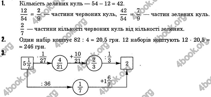 Математика 6 клас Мерзляк. ГДЗ