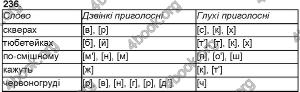 ГДЗ Українська мова 5 клас Єрмоленко