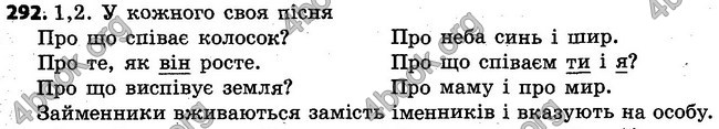 ГДЗ Українська мова 4 клас Варзацька