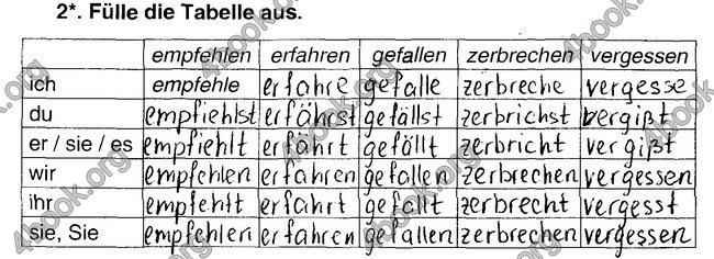 ГДЗ (Ответы) Зошит Німецька мова 7 клас Сидоренко