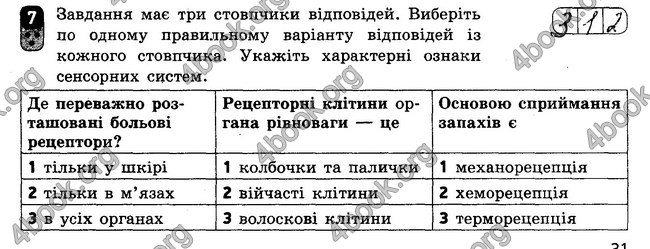 ГДЗ Зошит Біологія 8 клас Кот 2016