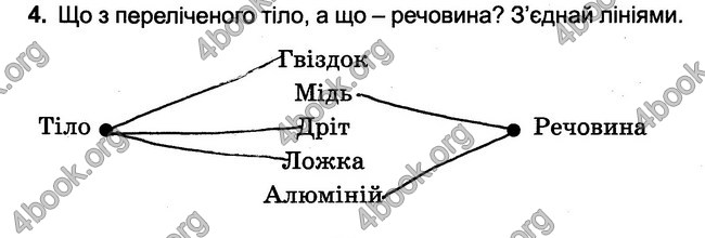 ГДЗ Зошит Природознавство 4 клас Гільберг - відповіді