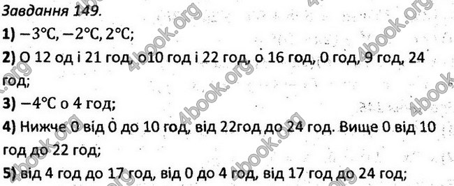 Відповіді Збірник задач Алгебра 7 клас Мерзляк 2015