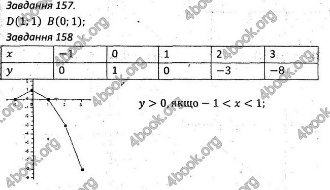 Відповіді Збірник задач Алгебра 7 клас Мерзляк 2015. ГДЗ