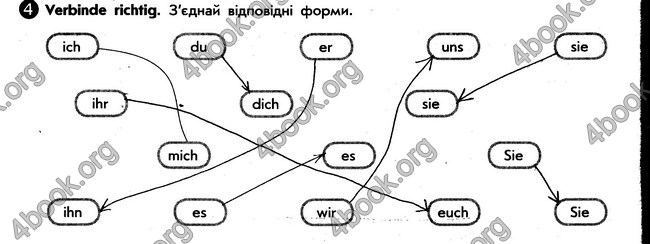 Зошит Німецька мова 6 клас Сотникова. ГДЗ