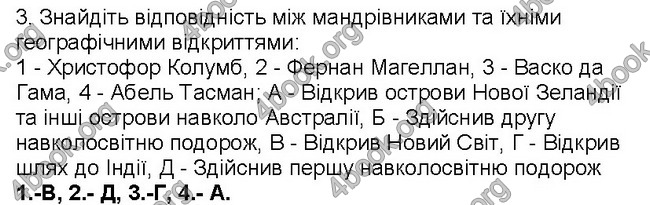 ГДЗ Географія 6 клас Пестушко 2014