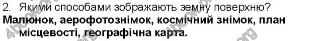 ГДЗ Географія 6 клас Пестушко 2014