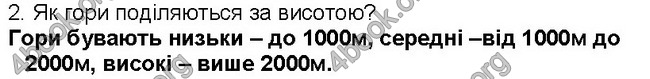 ГДЗ Географія 6 клас Пестушко 2014