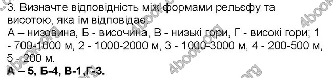 ГДЗ Географія 6 клас Пестушко 2014