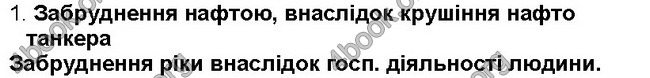 ГДЗ Географія 6 клас Пестушко 2014