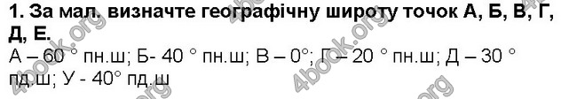 ГДЗ Географія 6 клас Бойко