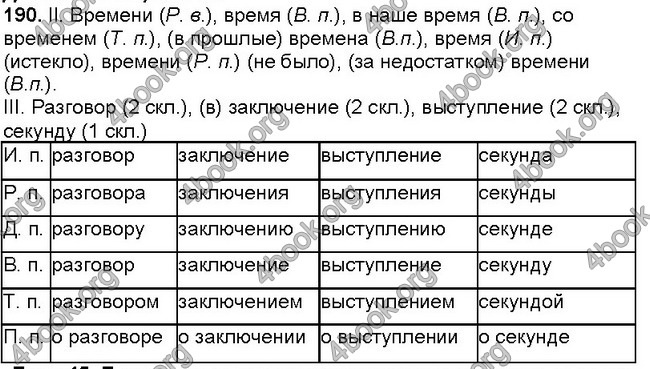 ГДЗ Русский язык 6 клас Давидюк