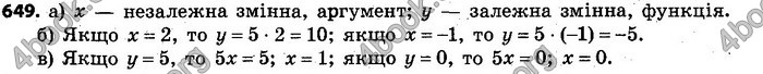 Відповіді Алгебра 7 клас Кравчук 2015. ГДЗ