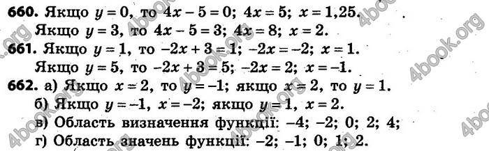 Відповіді Алгебра 7 клас Кравчук 2015. ГДЗ