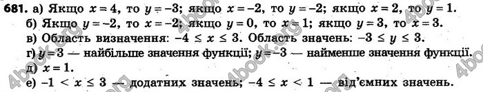 Відповіді Алгебра 7 клас Кравчук 2015. ГДЗ