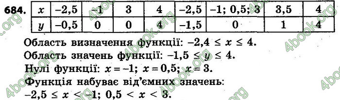 Відповіді Алгебра 7 клас Кравчук 2015. ГДЗ