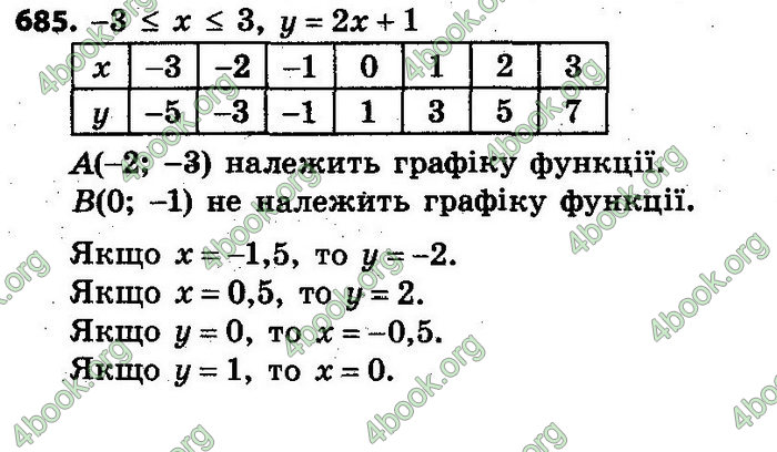 Відповіді Алгебра 7 клас Кравчук 2015. ГДЗ