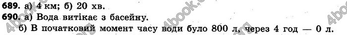 Відповіді Алгебра 7 клас Кравчук 2015. ГДЗ