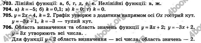 Відповіді Алгебра 7 клас Кравчук 2015. ГДЗ