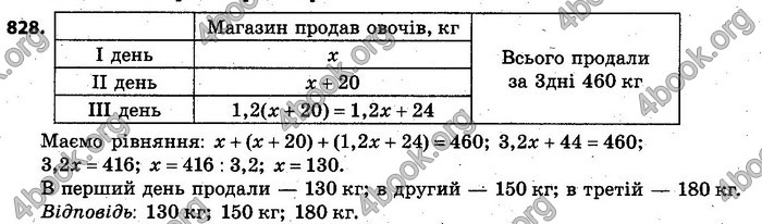 Відповіді Алгебра 7 клас Кравчук 2015. ГДЗ