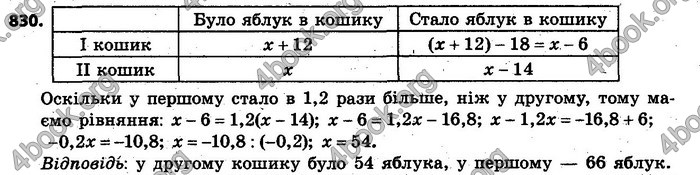 Відповіді Алгебра 7 клас Кравчук 2015. ГДЗ