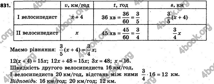 Відповіді Алгебра 7 клас Кравчук 2015. ГДЗ