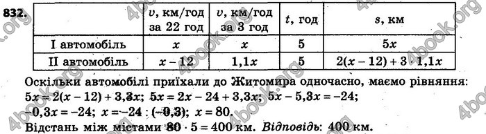 Відповіді Алгебра 7 клас Кравчук 2015. ГДЗ