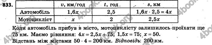 Відповіді Алгебра 7 клас Кравчук 2015. ГДЗ