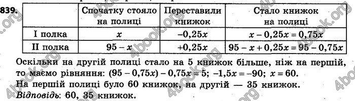 Відповіді Алгебра 7 клас Кравчук 2015. ГДЗ