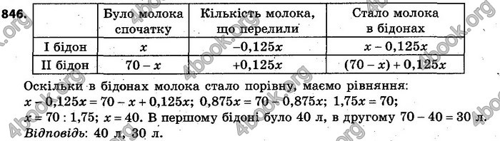 Відповіді Алгебра 7 клас Кравчук 2015. ГДЗ