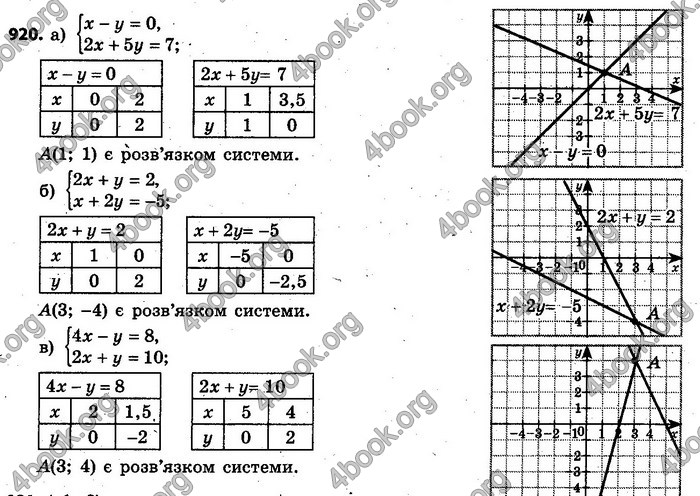 Відповіді Алгебра 7 клас Кравчук 2015. ГДЗ