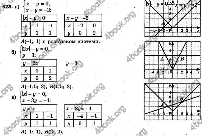 Відповіді Алгебра 7 клас Кравчук 2015. ГДЗ