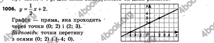 Відповіді Алгебра 7 клас Кравчук 2015. ГДЗ