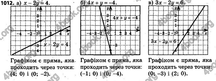 Відповіді Алгебра 7 клас Кравчук 2015. ГДЗ