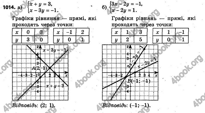 Відповіді Алгебра 7 клас Кравчук 2015. ГДЗ