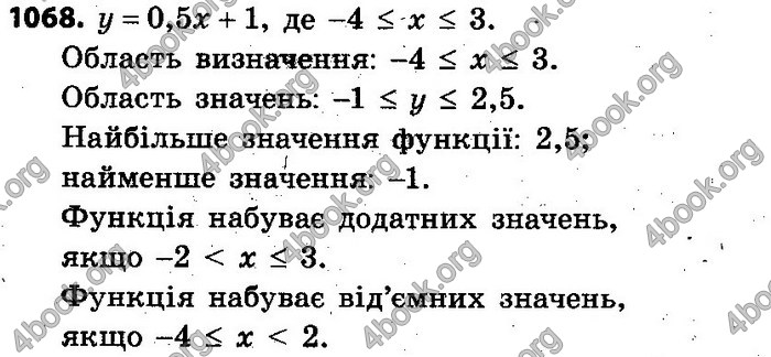 Відповіді Алгебра 7 клас Кравчук 2015. ГДЗ