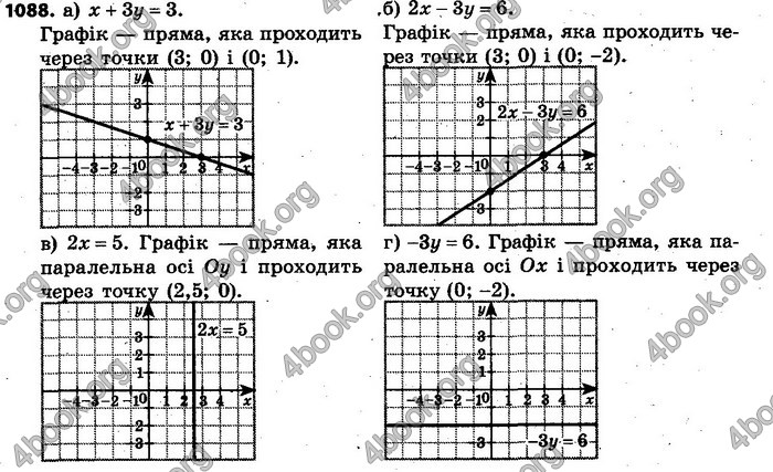 Відповіді Алгебра 7 клас Кравчук 2015. ГДЗ