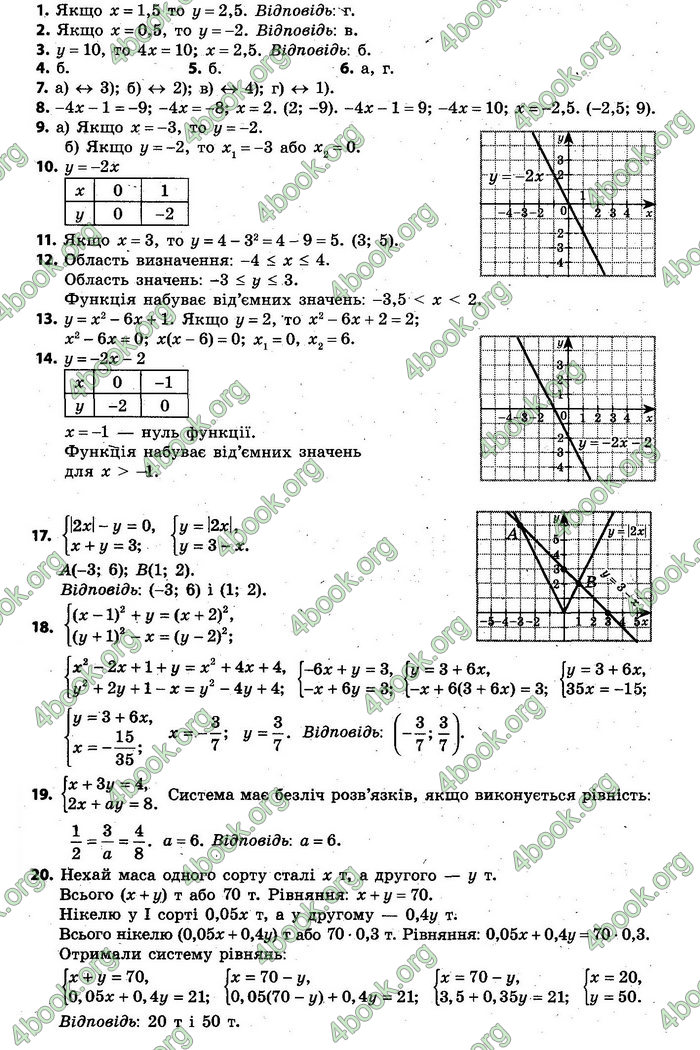 Відповіді Алгебра 7 клас Кравчук 2015. ГДЗ
