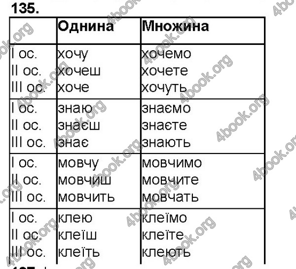 Відповіді Українська мова 7 клас Ющук. ГДЗ