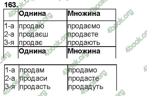 Відповіді Українська мова 7 клас Ющук. ГДЗ