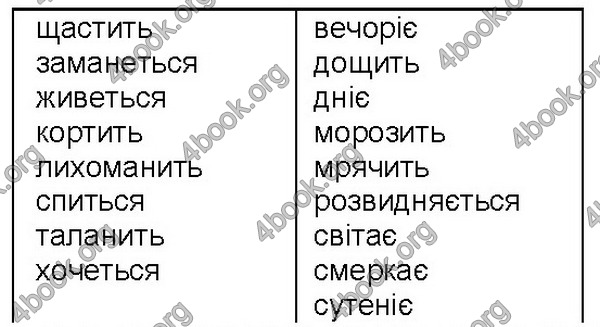 Відповіді Українська мова 7 клас Ющук. ГДЗ