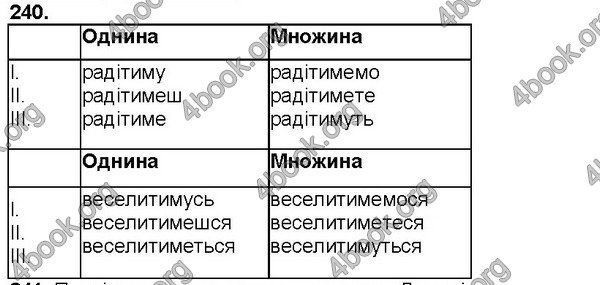 Відповіді Українська мова 7 клас Ющук. ГДЗ