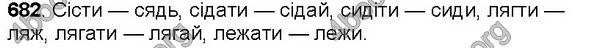 Відповіді Українська мова 7 клас Ющук. ГДЗ