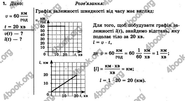 ГДЗ (Ответы, решебник) Фізика 7 клас Засєкіна 2015