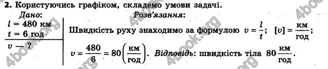 ГДЗ (Ответы, решебник) Фізика 7 клас Засєкіна 2015