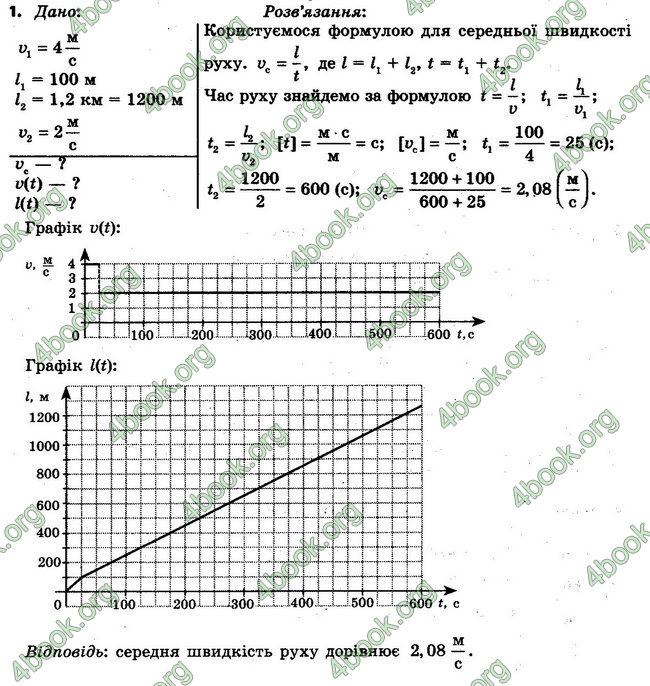 ГДЗ (Ответы, решебник) Фізика 7 клас Засєкіна 2015